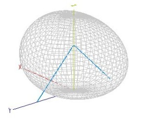 Diagramme de rayonnement 3D du dipôle